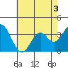 Bolsa Chica State Beach tide chart for Friday, July 3, 2026