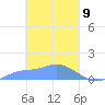 Losap Atoll tide chart for Tuesday, March 9, 2021