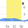 Losap Atoll tide chart for Thursday, May 6, 2021