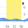 Losap Atoll tide chart for Sunday, May 9, 2021