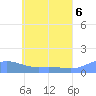 Losap Atoll tide chart for Sunday, June 6, 2021