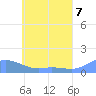 Losap Atoll tide chart for Monday, June 7, 2021