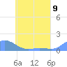 Losap Atoll tide chart for Wednesday, June 9, 2021