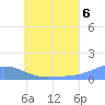 Losap Atoll tide chart for Tuesday, July 6, 2021