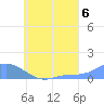 Losap Atoll tide chart for Friday, August 6, 2021