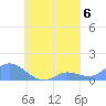 Losap Atoll tide chart for Monday, September 6, 2021