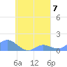 Losap Atoll tide chart for Tuesday, September 7, 2021