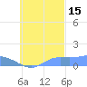 Losap Atoll tide chart for Friday, October 15, 2021