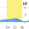 Losap Atoll tide chart for Tuesday, April 12, 2022