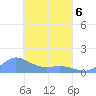 Losap Atoll tide chart for Wednesday, April 6, 2022