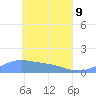 Losap Atoll tide chart for Monday, May 9, 2022