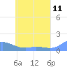 Losap Atoll tide chart for Saturday, June 11, 2022