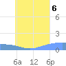 Losap Atoll tide chart for Saturday, August 6, 2022