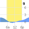 Losap Atoll tide chart for Tuesday, August 9, 2022