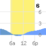 Losap Atoll tide chart for Tuesday, September 6, 2022