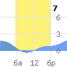 Losap Atoll tide chart for Wednesday, September 7, 2022