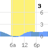Losap Atoll tide chart for Thursday, November 3, 2022