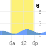 Losap Atoll tide chart for Sunday, November 6, 2022