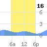 Losap Atoll tide chart for Tuesday, May 16, 2023