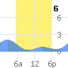 Losap Atoll tide chart for Saturday, May 6, 2023