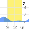 Losap Atoll tide chart for Sunday, May 7, 2023