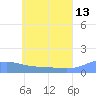 Losap Atoll tide chart for Tuesday, June 13, 2023