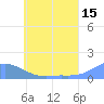 Losap Atoll tide chart for Thursday, June 15, 2023