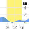 Losap Atoll tide chart for Wednesday, August 30, 2023