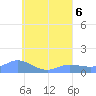 Losap Atoll tide chart for Sunday, August 6, 2023