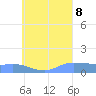 Losap Atoll tide chart for Tuesday, August 8, 2023