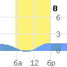 Losap Atoll tide chart for Friday, September 8, 2023