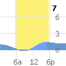 Losap Atoll tide chart for Saturday, October 7, 2023