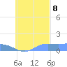 Losap Atoll tide chart for Sunday, October 8, 2023