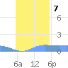 Losap Atoll tide chart for Tuesday, November 7, 2023