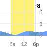 Losap Atoll tide chart for Wednesday, November 8, 2023