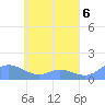 Losap Atoll tide chart for Monday, May 6, 2024