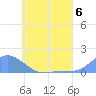 Losap Atoll tide chart for Thursday, June 6, 2024