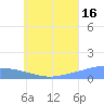 Losap Atoll tide chart for Tuesday, July 16, 2024