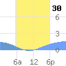 Losap Atoll tide chart for Tuesday, July 30, 2024
