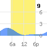 Losap Atoll tide chart for Tuesday, July 9, 2024