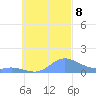 Losap Atoll tide chart for Tuesday, October 8, 2024