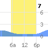 Losap Atoll tide chart for Saturday, June 7, 2025