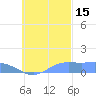 Losap Atoll tide chart for Wednesday, October 15, 2025
