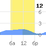 Losap Atoll tide chart for Sunday, April 12, 2026