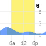 Losap Atoll tide chart for Monday, April 6, 2026