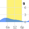Losap Atoll tide chart for Thursday, April 9, 2026