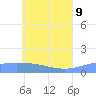 Losap Atoll tide chart for Tuesday, June 9, 2026