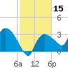 Lostmans River entrance tide chart for Friday, January 15, 2021
