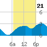Lostmans River entrance tide chart for Sunday, February 21, 2021