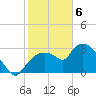Lostmans River entrance tide chart for Saturday, February 6, 2021